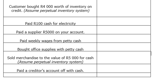 Customer bought R4 000 worth of inventory on
credit. (Assume perpetual inventory system)
Paid R100 cash for electricity
Paid a supplier R5000 on your account.
Paid weekly wages from petty cash
Bought office supplies with petty cash
Sold merchandise to the value of R5 000 for cash
(Assume perpetual inventory system)
Paid a creditor's account off with cash.
