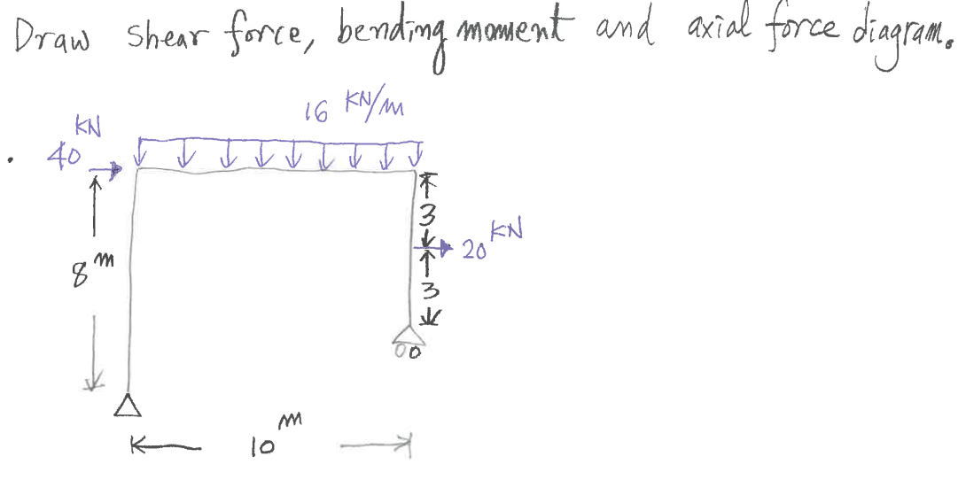 Draw Shear force, bending moment and axial force diagram,
16 кили
KN
40
m
8
M
10
TV
IF
T
34434
KN
*+ 20'