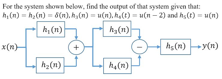 For the system shown below, find the output of that system given that:
ha(n) 3Dh2(n) %3 6 (п), h3(п) — и(п), һa(t) — и(п — 2) and hs (t) — u(п)
h; (n) –
ha(n)그
x(n)-
h5 (n) y(n)
h2(n)
h4(n)
+
