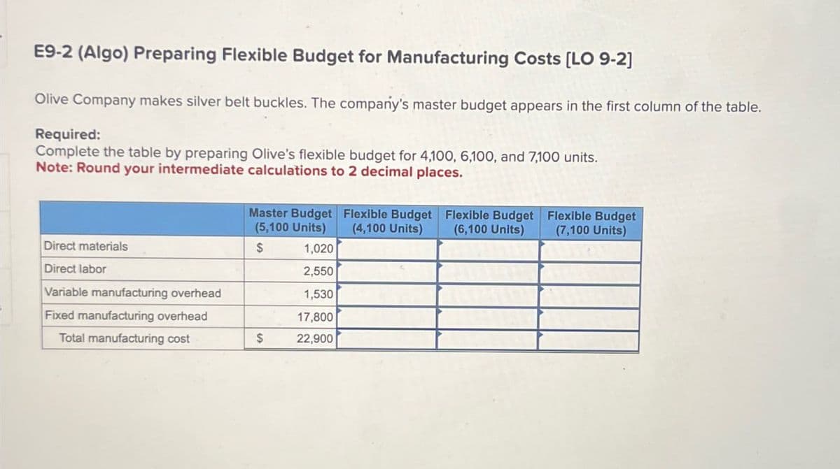 E9-2 (Algo) Preparing Flexible Budget for Manufacturing Costs [LO 9-2]
Olive Company makes silver belt buckles. The company's master budget appears in the first column of the table.
Required:
Complete the table by preparing Olive's flexible budget for 4,100, 6,100, and 7,100 units.
Note: Round your intermediate calculations to 2 decimal places.
Master Budget Flexible Budget Flexible Budget Flexible Budget
(6,100 Units)
(7,100 Units)
(5,100 Units)
(4,100 Units)
Direct materials
$
1,020
Direct labor
2,550
Variable manufacturing overhead
1,530
Fixed manufacturing overhead
17,800
Total manufacturing cost
$
22,900