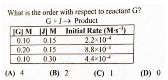 What is the order with respect to reactant G?
G+J Product
|GJ M
0.10
[J] M Initial Rate (M-s-')
2.2x104
0.15
0.20
0.15
8.8x104
4.4x104
0.10
0.30
(A) 4
(B) 2
(C) 1
(D) 0
