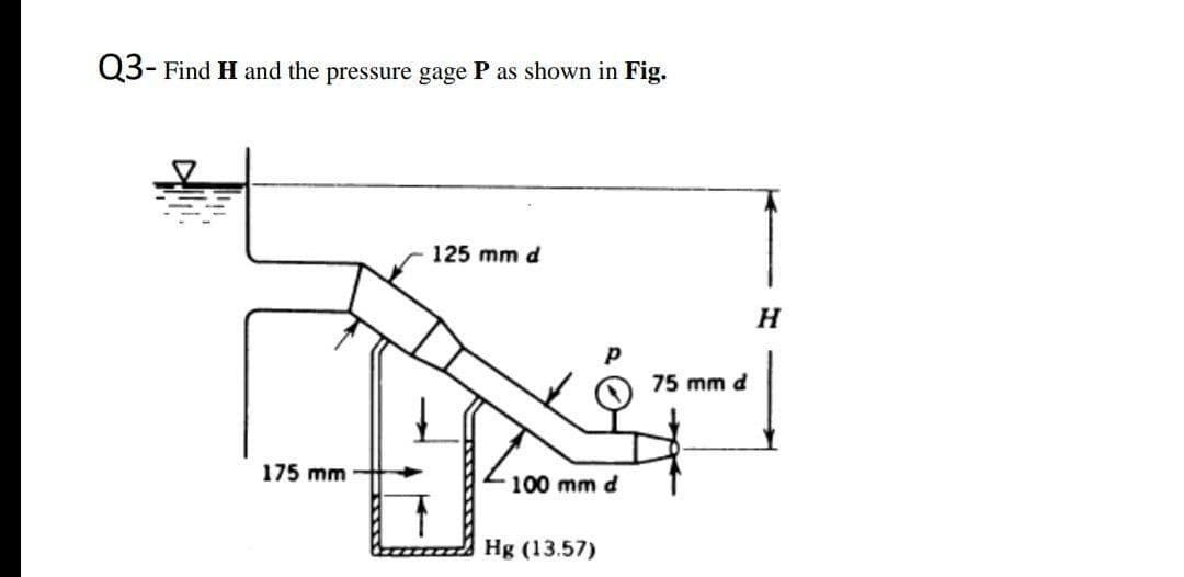 Q3- Find H and the pressure gage P
shown in Fig.
125 mm d
75 mm d
175 mm
100 mm d
Hg (13.57)
