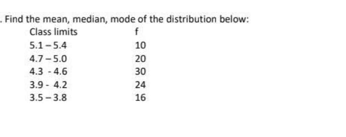 - Find the mean, median, mode of the distribution below:
f
Class limits
5.1-5.4
10
4.7 -5.0
20
4.3 - 4.6
3.9 - 4.2
30
24
3.5 - 3.8
16
