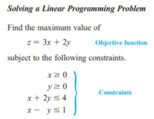 Solving a Linear Programming Problem
Find the maximum value of
: = 3x + 2y
Objective function
subject to the following constraints.
y2 0
x + 2y s4
x - ysl
Constraints
