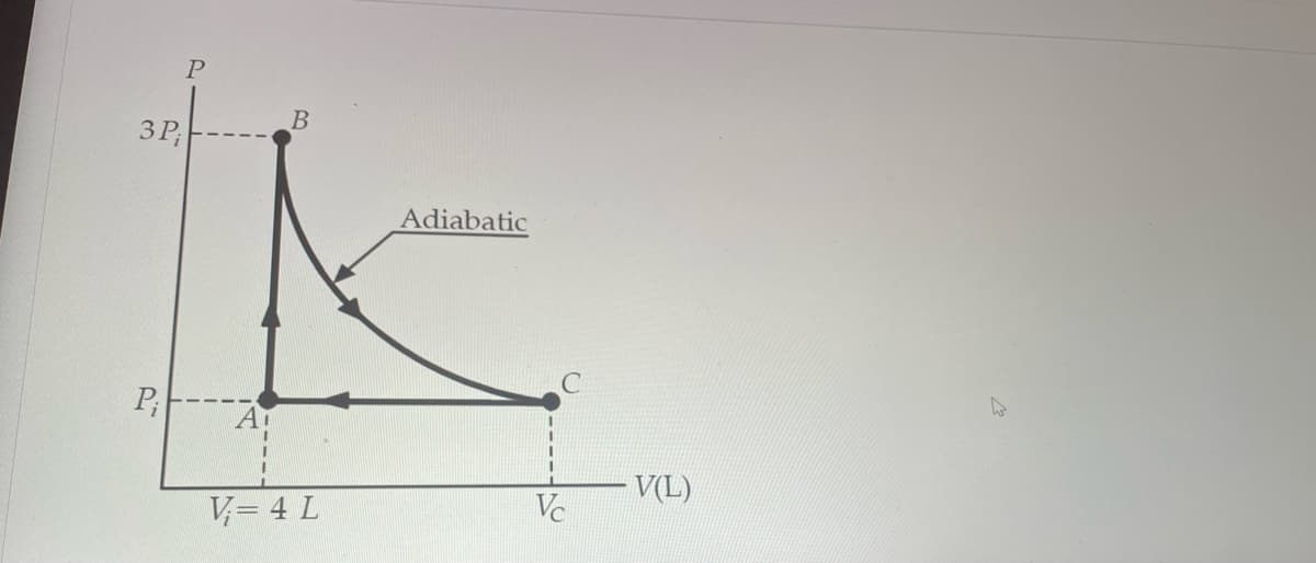 3 P;
Adiabatic
C
P;
A
V(L)
V= 4 L
Vc
