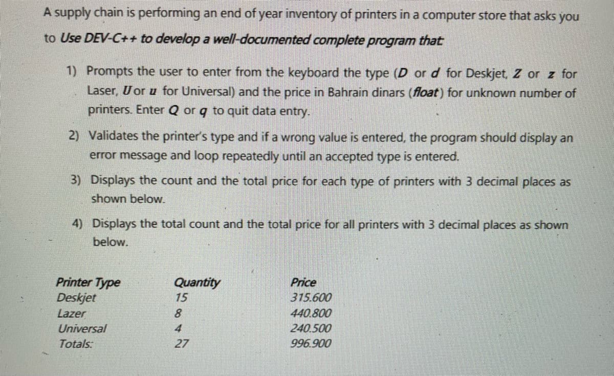 A supply chain is performing an end of year inventory of printers in a computer store that asks you
to Use DEV-C++ to develop a well-documented complete program that
1) Prompts the user to enter from the keyboard the type (D or d for Deskjet, Z or z for
Laser, Uor u for Universal) and the price in Bahrain dinars (float) for unknown number of
printers. Enter Q or q to quit data entry.
2) Validates the printer's type and if a wrong value is entered, the program should display an
error message and loop repeatedly until an accepted type is entered.
3) Displays the count and the total price for each type of printers with 3 decimal places as
shown below.
4) Displays the total count and the total price for all printers with 3 decimal places as shown
below.
Printer Type
Deskjet
Quantity
Price
15
315.600
Lazer
8
440.800
Universal
4
240.500
Totals:
27
996.900
