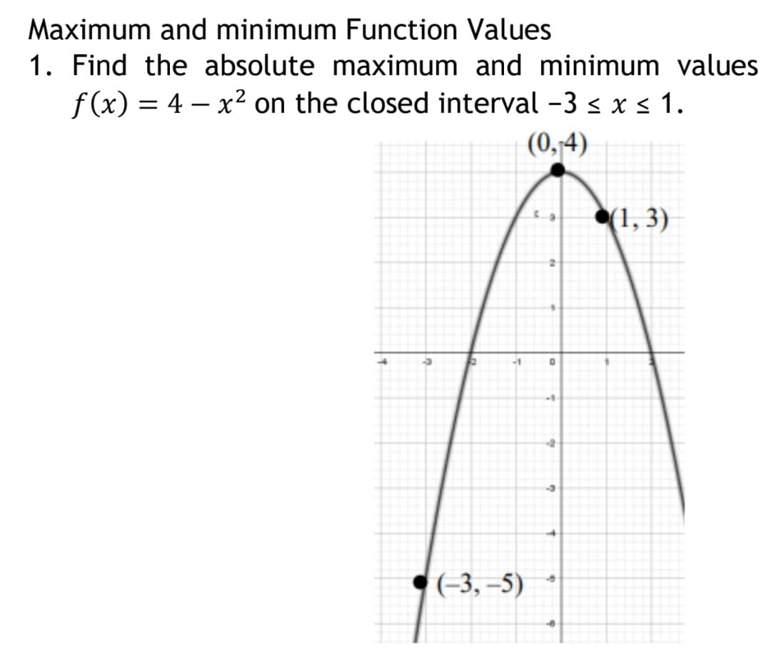 Maximum and minimum Function Values
1. Find the absolute maximum and minimum values
f (x) = 4 – x2 on the closed interval -3 < x < 1.
(0,-4)
(1, 3)
-1
to
(-3, –5)
