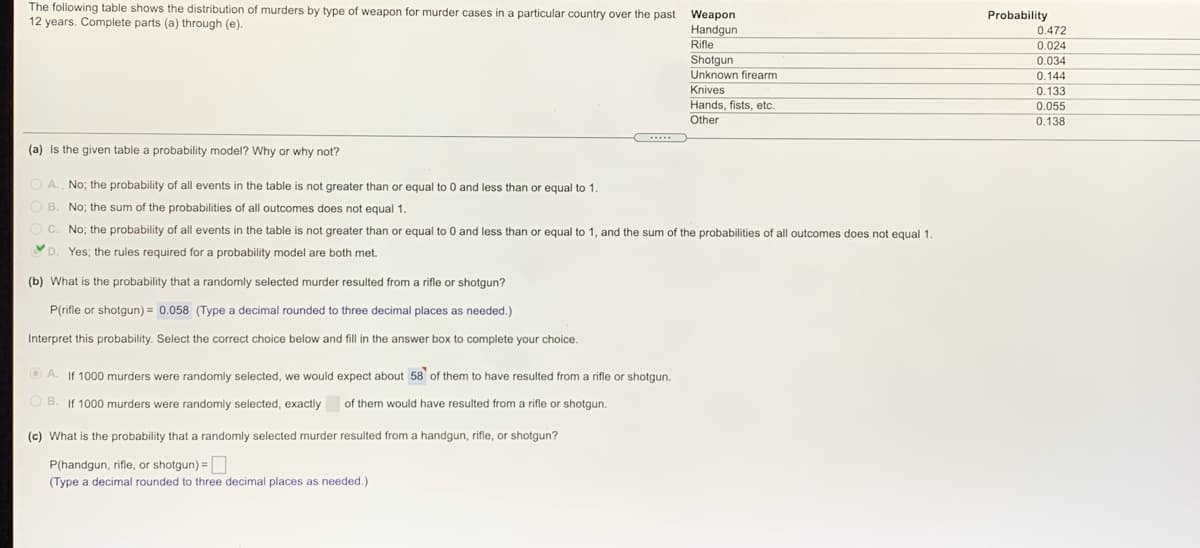 The following table shows the distribution of murders by type of weapon for murder cases in a particular country over the past Weapon
12 years. Complete parts (a) through (e).
Probability
0.472
Handgun
Rifle
Shotgun
Unknown firearm
Knives
Hands, fists, etc.
0.024
0.034
0.144
0.133
0.055
Other
0.138
(a) Is the given table a probability model? Why or why not?
A. No; the probability of all events in the table is not greater than or equal to 0 and less than or equal to 1.
O B. No; the sum of the probabilities of all outcomes does not equal 1.
C. No; the probability of all events in the table is not greater than or equal to 0 and less than or equal to 1, and the sum of the probabilities of all outcomes does not equal 1.
D. Yes; the rules required for a probability model are both met.
(b) What is the probability that a randomly selected murder resulted from a rifle or shotgun?
P(rifle or shotgun) = 0.058 (Type a decimal rounded to three decimal places as needed.)
Interpret this probability. Select the correct choice below and fill in the answer box to complete your choice.
O A. If 1000 murders were randomly selected, we would expect about 58 of them to have resulted from a rifle or shotgun.
O B. If 1000 murders were randomly selected, exactly
of them would have resulted from a rifle or shotgun.
(c) What is the probability that a randomly selected murder resulted from a handgun, rifle, or shotgun?
P(handgun, rifle, or shotgun) =
(Type a decimal rounded to three decimal places as needed.)
