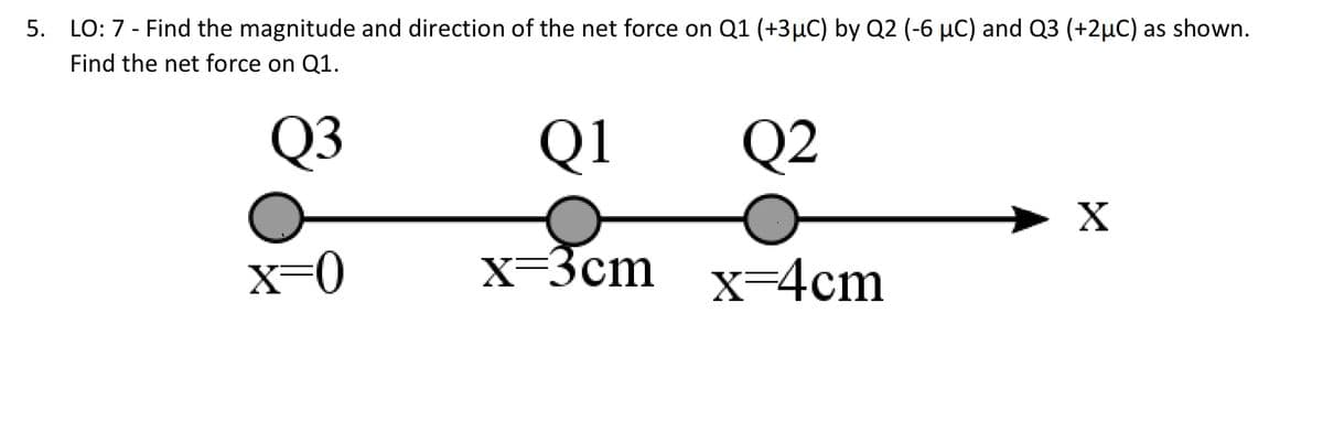 5. LO: 7 - Find the magnitude and direction of the net force on Q1 (+3µC) by Q2 (-6 µC) and Q3 (+2µC) as shown.
Find the net force on Q1.
Q3
x=0
Q1
x=3cm
Q2
x=4cm
X
