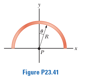 y
R
P.
Figure P23.41
