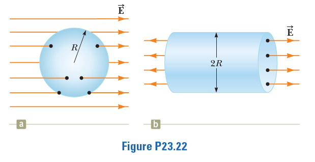 R
2R
Figure P23.22
