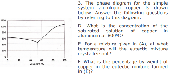 3. The phase diagram for the simple
system aluminum copper is drawn
below. Answer the following questions
by referring to this diagram.
1200
1000
D. What is the concentration of the
saturated solution
aluminum at 800°C?
of copper in
800
600
E. For a mixture given in (A), at what
temperature will the eutectic mixture
crystallize out?
400
200
F. What is the percentage by weight of
copper in the eutectic mixture formed
in (E)?
20
40
60
80
100
Weight % Cu
