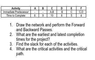 Activity
Immediate Predecessor
A
B
D
A,B
B
C,D
Time to Complete
8
9
10
5
4
1. Draw the network and perform the Forward
and Backward Passes.
2. What are the earliest and latest completion
times for the project?
3. Find the slack for each of the activities.
4. What are the critical activities and the critical
path.
co
