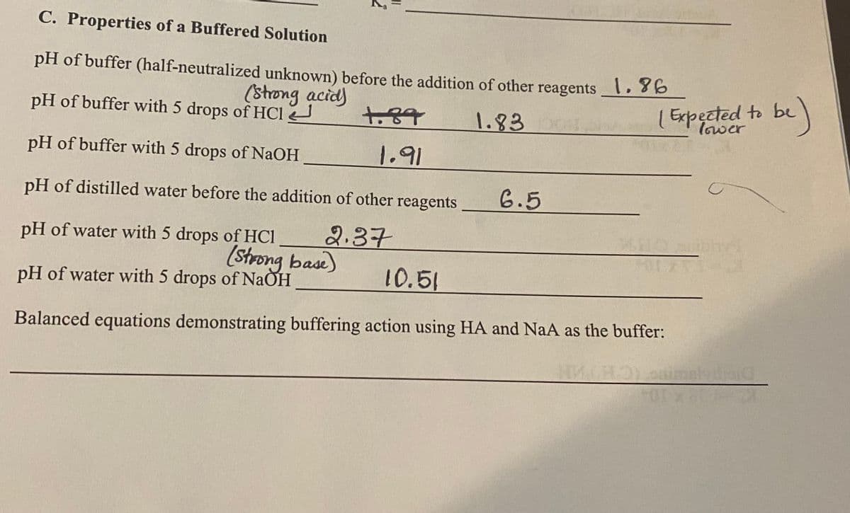 2
C. Properties of a Buffered Solution
pH of buffer (half-neutralized unknown) before the addition of other
(strong acid)
1.87
1.83
1.91
pH of water with 5 drops of HC1
||
pH of buffer with 5 drops of HCI
pH of buffer with 5 drops of NaOH
pH of distilled water before the addition of other reagents
2.37
(Strong base)
reagents
6.5
1.86
| Expected to be
lower
pH of water with 5 drops of NaOH
10.51
Balanced equations demonstrating buffering action using HA and NaA as the buffer:
be)
malvita
