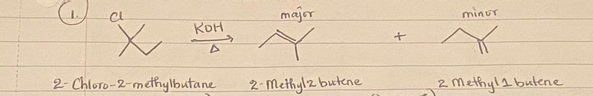 CL
x
2-Chloro-2-methylbutane
Кон
major
2-Methyl 2 butene
minor
Y
2 Methyl 1 butene