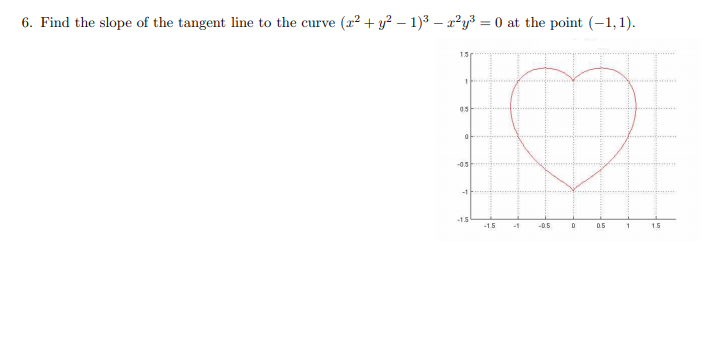 6. Find the slope of the tangent line to the curve (x² + y? – 1)3 – x²y³ = 0 at the point (-1,1).
1.5
05
-0.5
-1
-1.5
-1.5
-1
-0.5
0.5
1.5
