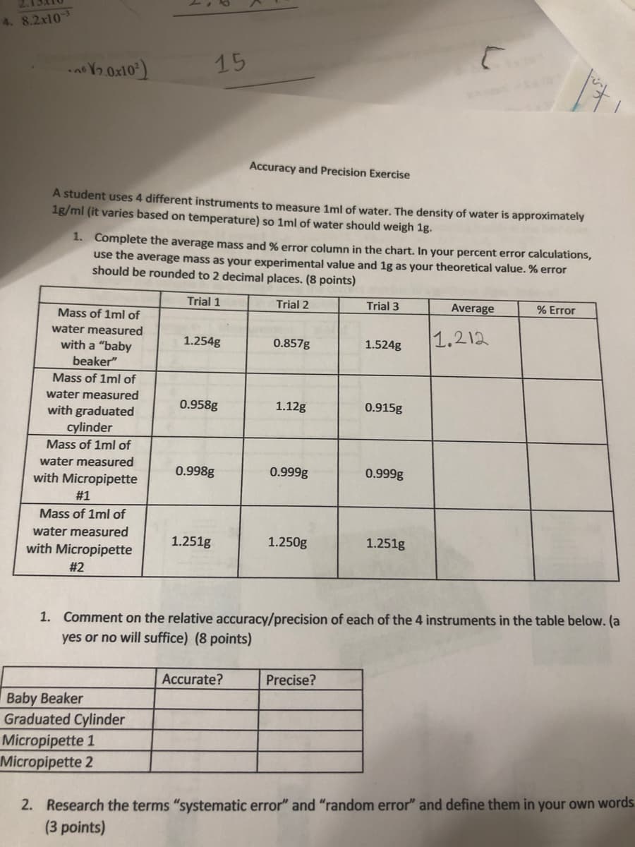 15
Accuracy and Precision Exercise
A student uses 4 different instruments to measure 1ml of water. The density of water is approximately
1g/ml (it varies based on temperature) so 1ml of water should weigh 1g.
1. Complete the average mass and % error column in the chart. In your percent error calculations,
use the average mass as your experimental value and 1g as your theoretical value. % error
should be rounded to 2 decimal places. (8 points)
Trial 1
Trial 2
Trial 3
Average
% Error
Mass of 1ml of
1.212
water measured
1.254g
0.857g
1.524g
with a "baby
beaker"
Mass of 1ml of
water measured
with graduated
cylinder
Mass of 1ml of
water measured
vith Micropipette
0.958g
1.12g
0.915g
0.998g
0.999g
0.999g
#1
Mass of 1ml of
water measured
th Micropipette
1.251g
1.250g
1.251g
#2
1. Comment on the relative accuracy/precision of each of the 4 instruments in the table below. (a
yes or no will suffice) (8 points)
Accurate?
Precise?
Beaker
ated Cylinder
