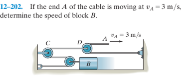 12-202. If the end A of the cable is moving at va =3 m/s,
determine the speed of block B.
VA = 3 m/s
