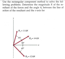Use the rectangular component method to solve the fol-
lowing problems. Determine the magnitude R of the re-
sultant of the forces and the angle 6, between the line of
action of the resultant and the x-axis for
F= 11 kN
Fz = 14 KN
30
F3 = 12 kN
