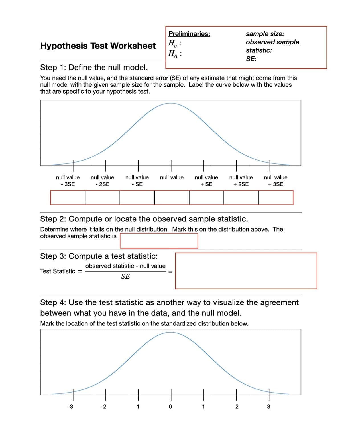 sample size:
observed sample
Preliminaries:
H, :
На :
Hypothesis Test Worksheet
statistic:
SE:
Step 1: Define the null model.
You need the null value, and the standard error (SE) of any estimate that might come from this
null model with the given sample size for the sample. Label the curve below with the values
that are specific to your hypothesis test.
null value
null value
null value
null value
null value
null value
null value
- 3SE
- 2SE
- SE
+ SE
+ 2SE
+ 3SE
Step 2: Compute or locate the observed sample statistic.
Determine where it falls on the null distribution. Mark this on the distribution above. The
observed sample statistic is
Step 3: Compute a test statistic:
observed statistic - null value
Test Statistic =
SE
Step 4: Use the test statistic as another way to visualize the agreement
between what you have in the data, and the null model.
Mark the location of the test statistic on the standardized distribution below.
-3
-2
-1
1
