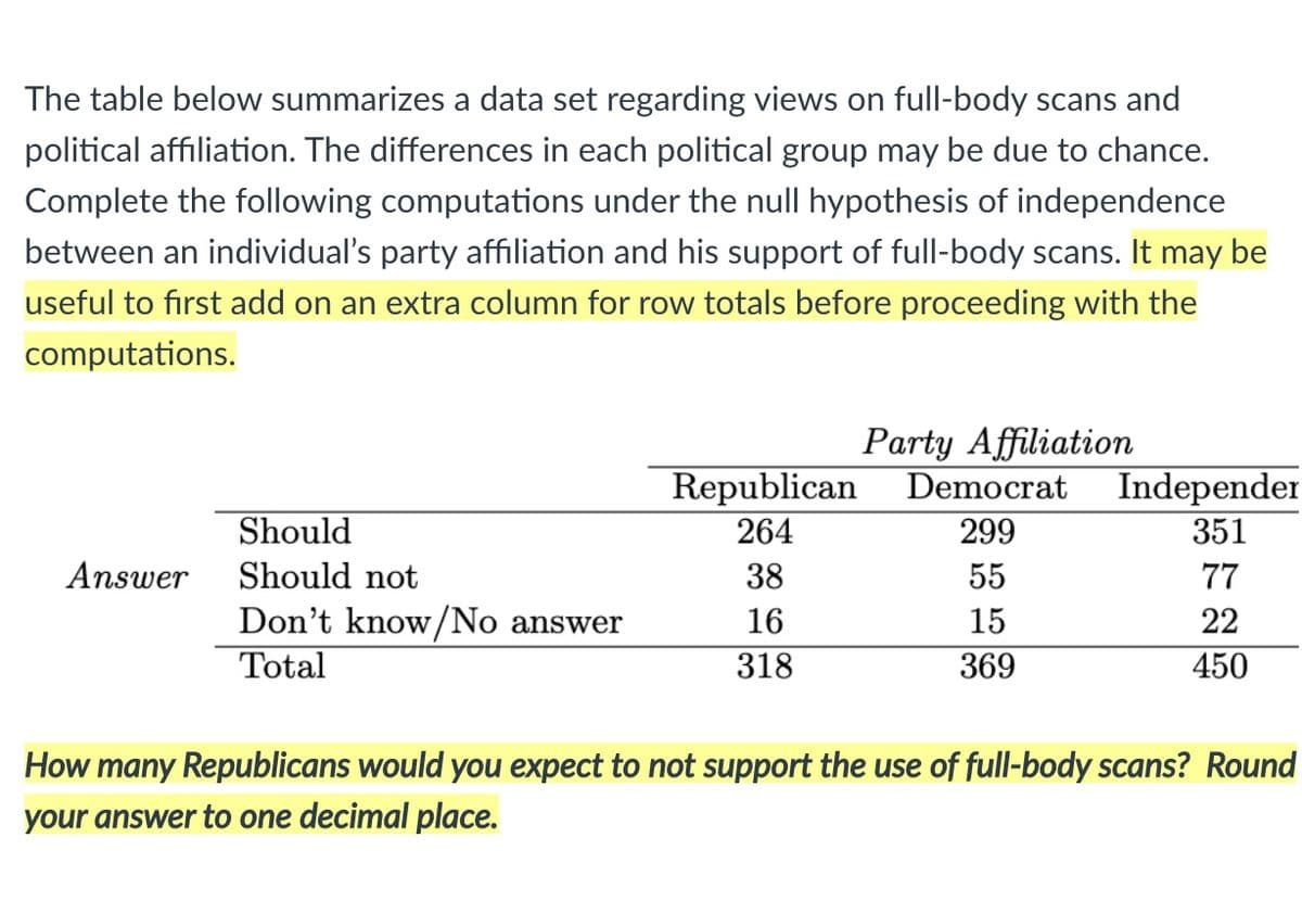 The table below summarizes a data set regarding views on full-body scans and
political affiliation. The differences in each political group may be due to chance.
Complete the following computations under the null hypothesis of independence
between an individual's party affiliation and his support of full-body scans. It may be
useful to first add on an extra column for row totals before proceeding with the
computations.
Party Affiliation
Republican
Democrat
Independer
351
Should
264
299
Answer
Should not
38
55
77
Don't know/No answer
16
15
22
Total
318
369
450
How many Republicans would you expect to not support the use of full-body scans? Round
your answer to one decimal place.

