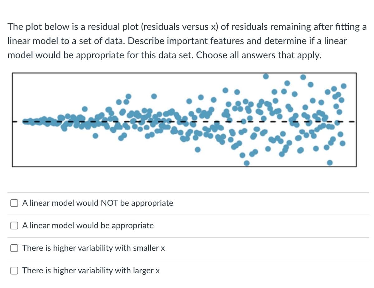The plot below is a residual plot (residuals versus x) of residuals remaining after fitting a
linear model to a set of data. Describe important features and determine if a linear
model would be appropriate for this data set. Choose all answers that apply.
A linear model would NOT be appropriate
A linear model would be appropriate
There is higher variability with smaller x
There is higher variability with larger x

