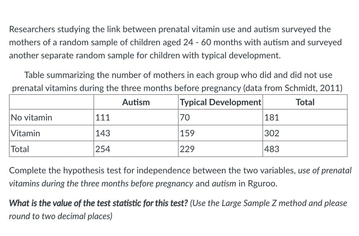 Researchers studying the link between prenatal vitamin use and autism surveyed the
mothers of a random sample of children aged 24 - 60 months with autism and surveyed
another separate random sample for children with typical development.
Table summarizing the number of mothers in each group who did and did not use
prenatal vitamins during the three months before pregnancy (data from Schmidt, 2011)
Autism
Typical Development
Total
No vitamin
111
70
181
Vitamin
143
159
302
Total
254
229
483
Complete the hypothesis test for independence between the two variables, use of prenatal
vitamins during the three months before pregnancy and autism in Rguroo.
What is the value of the test statistic for this test? (Use the Large Sample Z method and please
round to two decimal places)
