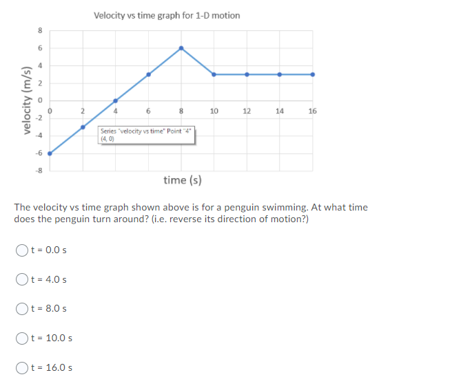 Velocity vs time graph for 1-D motion
6.
8.
10
12
14
16
Series "velocity vs time" Point "4"
(4, 0)
-4
-6
-8
time (s)
The velocity vs time graph shown above is for a penguin swimming. At what time
does the penguin turn around? (i.e. reverse its direction of motion?)
Ot= 0.0 s
Ot = 4.0 s
Ot = 8.0 s
Ot = 10.0 s
Ot= 16.0 s
velocity (m/s)
N O
