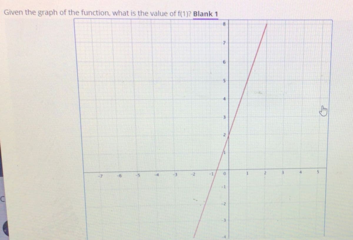 Given the graph of the function, what is the value of f(1)? Blank 1
2.
-3
-2
-1
-1
-2
-3
