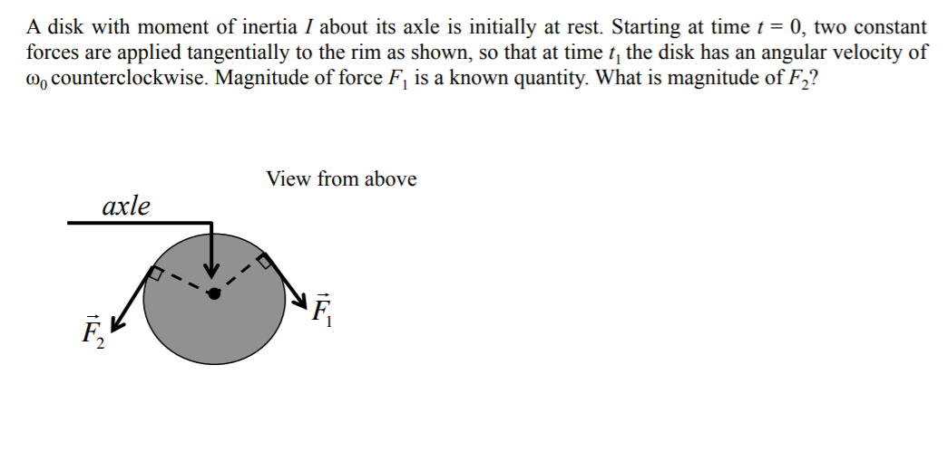 A disk with moment of inertia I about its axle is initially at rest. Starting at time t = 0, two constant
forces are applied tangentially to the rim as shown, so that at time t, the disk has an angular velocity of
@, counterclockwise. Magnitude of force F, is a known quantity. What is magnitude of F,?
View from above
axle
F,
