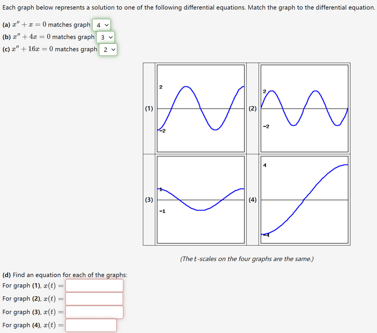 Each graph below represents a solution to one of the following differential equations. Match the graph to the differential equation.
(a) x" + x = 0 matches graph 4 ▾
(b) x" 4x = 0 matches graph 3
(c) x"
16x = 0 matches graph 2 ▾
(1)
(3)
2
-2
АА
-2
-1
(4)
4
(d) Find an equation for each of the graphs:
For graph (1), x(t)
For graph (2), x(t)
-
For graph (3), x(t) =
For graph (4), x(t) =
(The t-scales on the four graphs are the same.)