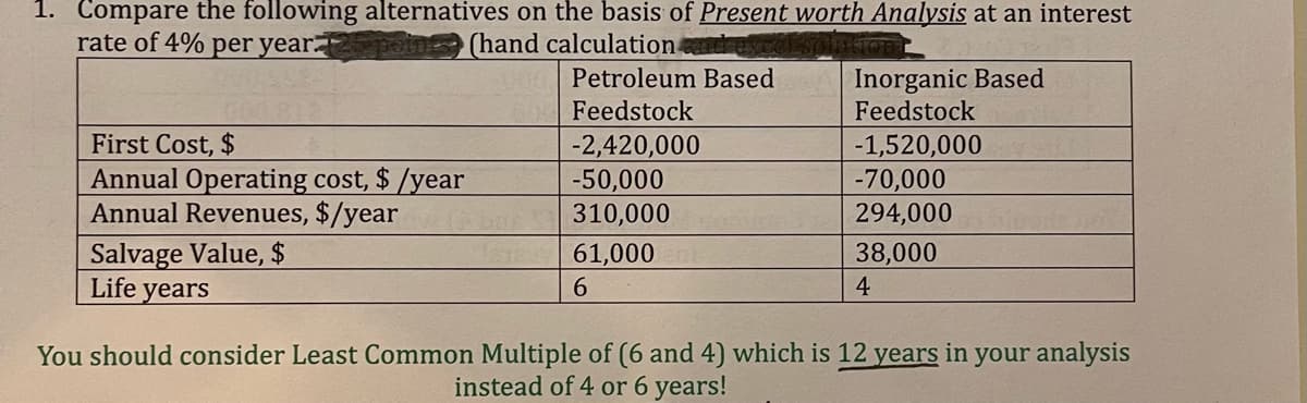 1. Compare the following alternatives on the basis of Present worth Analysis at an interest
rate of 4% per year
(hand calculation
Inorganic Based
Feedstock
Petroleum Based
Feedstock
First Cost, $
Annual Operating cost, $ /year
Annual Revenues, $/year
-2,420,000
-50,000
310,000
-1,520,000
-70,000
294,000
Salvage Value, $
Life years
61,000
38,000
6.
4.
You should consider Least Common Multiple of (6 and 4) which is 12 years in your analysis
instead of 4 or 6 years!
