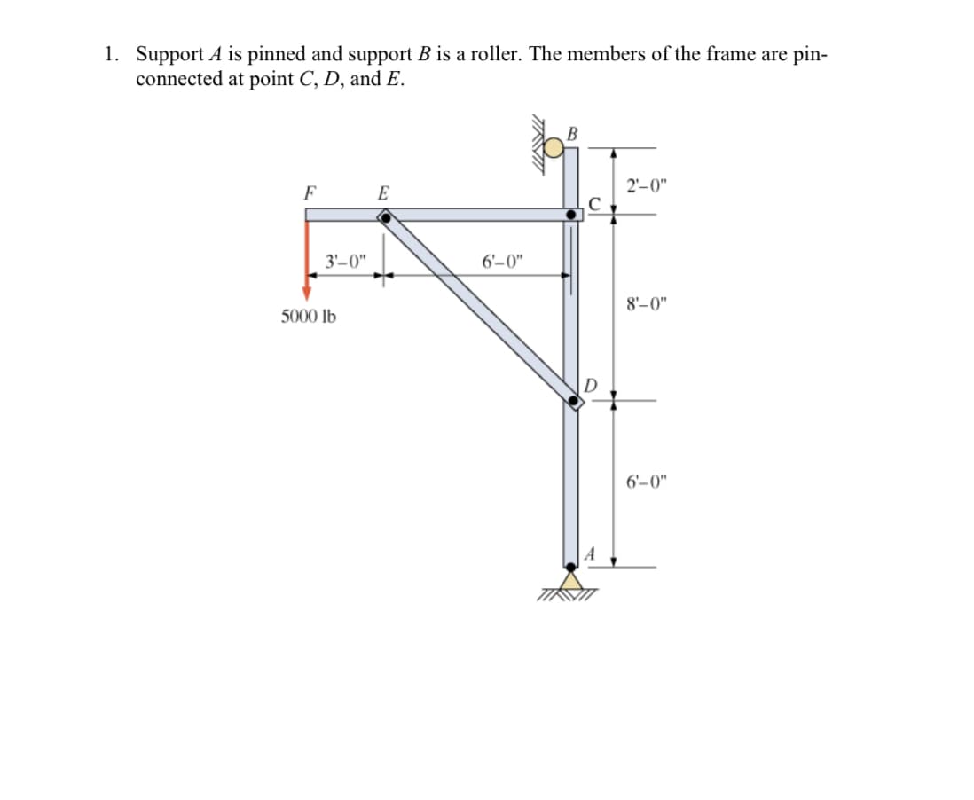 1. Support A is pinned and support B is a roller. The members of the frame are pin-
connected at point C, D, and E.
F
3'-0"
5000 lb
E
6'-0"
2'-0"
8'-0"
6'-0"