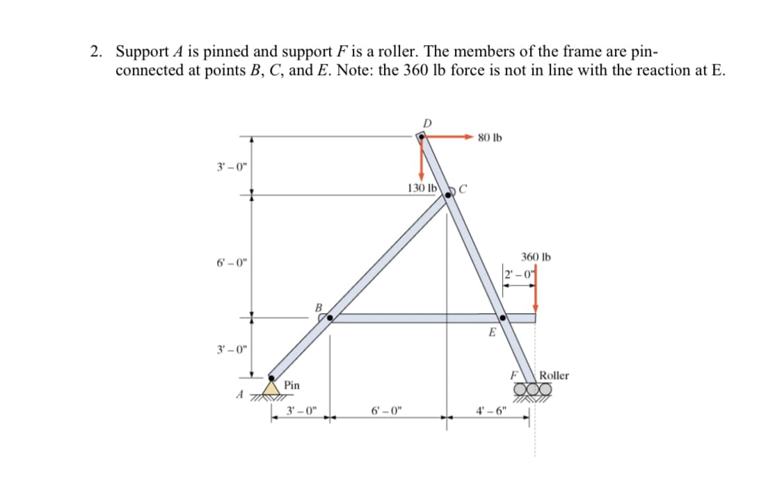 2. Support A is pinned and support F is a roller. The members of the frame are pin-
connected at points B, C, and E. Note: the 360 lb force is not in line with the reaction at E.
3'-0"
6'-0"
3'-0"
Pin
A TIST
3'-0"
6'-0"
130 lb C
80 lb
E
4'-6"
360 lb
-0
F
Roller
TIRSI