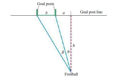 Goal posts
b
a
Goal post line
Football
