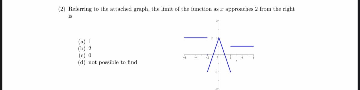(2) Referring to the attached graph, the limit of the function as x approaches 2 from the right
is
(a) 1
(b) 2
(с) 0
(d) not possible to find
-6
