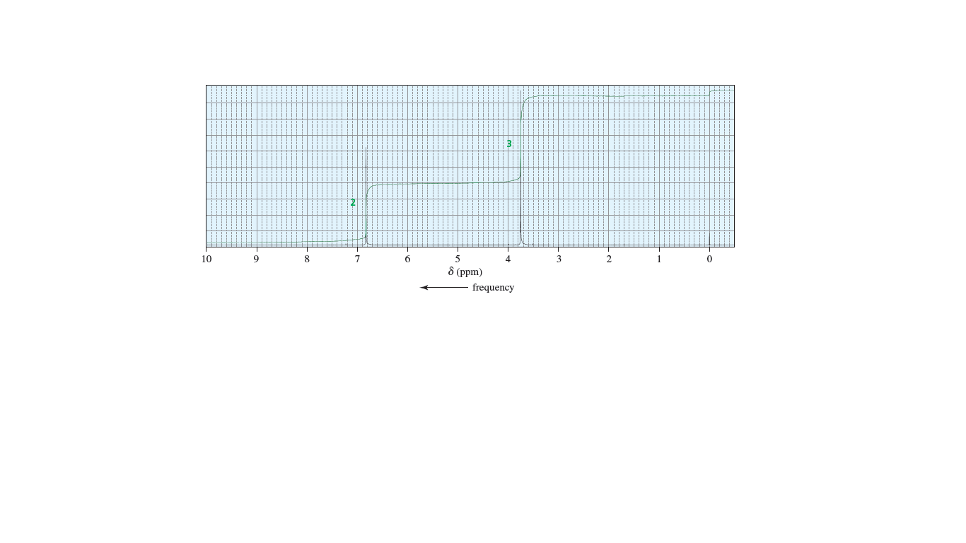 10
9.
8.
6.
5
4
3
2
1
8 (ppm)
frequency
