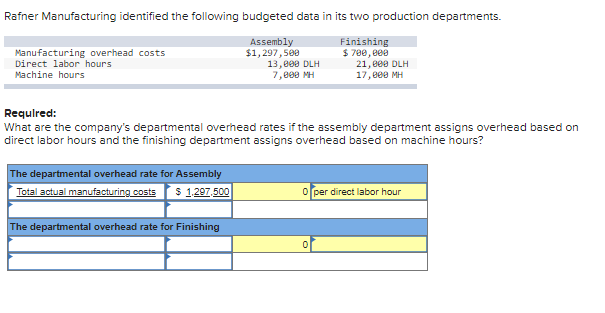 Rafner Manufacturing identified the following budgeted data in its two production departments.
Assembly
$1,297,500
Finishing
$ 700,000
Manufacturing overhead costs
Direct labor hours
Machine hours
13,000 DLH
7,000 MH
The departmental overhead rate for Assembly
Total actual manufacturing costs $1,297,500
The departmental overhead rate for Finishing
Required:
What are the company's departmental overhead rates if the assembly department assigns overhead based on
direct labor hours and the finishing department assigns overhead based on machine hours?
21,800 DLH
17,000 MH
0
per direct labor hour