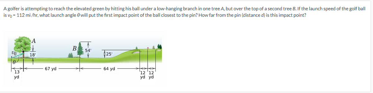 A golfer is attempting to reach the elevated green by hitting his ball under a low-hanging branch in one tree A, but over the top of a second tree B. If the launch speed of the golf ball
is vo= 112 mi/hr, what launch angle will put the first impact point of the ball closest to the pin? How far from the pin (distance d) is this impact point?
VO
0
13
yd
18'
67 yd
B 54'
25'
64 yd
12 12
yd yd