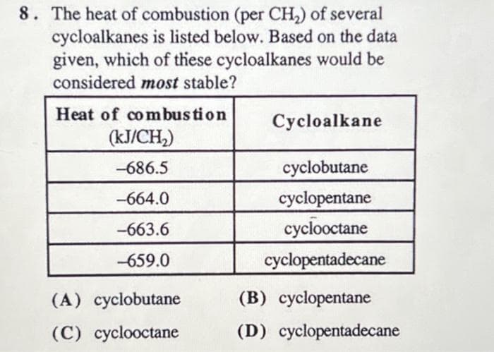8. The heat of combustion (per CH₂) of several
cycloalkanes is listed below. Based on the data
given, which of these cycloalkanes would be
considered most stable?
Heat of combustion
(kJ/CH₂)
-686.5
-664.0
-663.6
-659.0
(A) cyclobutane
(C) cyclooctane
Cycloalkane
cyclobutane
cyclopentane
cyclooctane
cyclopentadecane
(B) cyclopentane
(D) cyclopentadecane