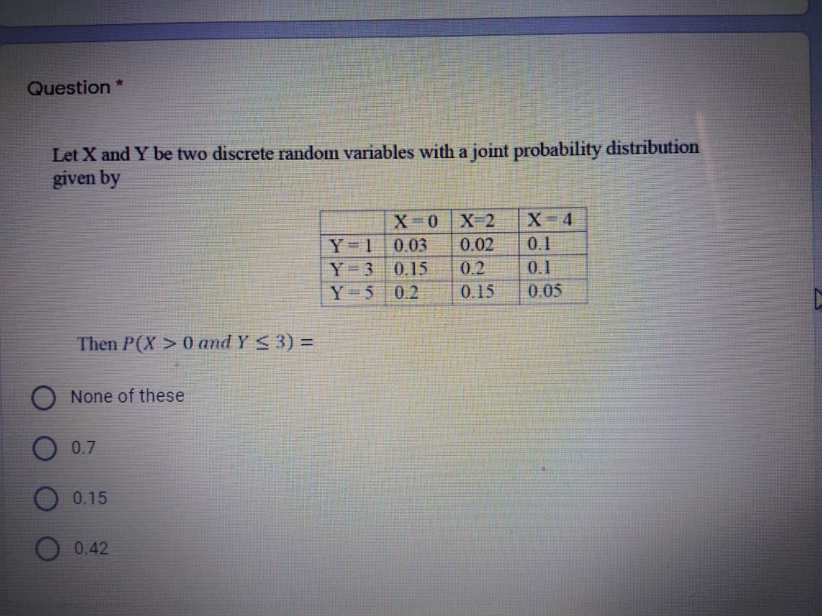 Question *
Let X and Y be two discrete random variables with a joint probability distribution
given by
X-2
X3D4
X-0
0.03
0.15
Y-5
Y=D1
0.02
0.1
0.2
0.15
0.1
0.05
Y=3
0.2
Then P(X > 0 and Y<3) =
None of these
0.7
0.15
0.42
