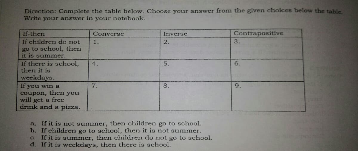 Direction: Complete the table below. Choose your answer from the given choices below the table.
Write your answer in your notebook.
If-then
Converse
Inverse
Contrapositive
If children do not
1.
2.
3.
go to school, then
it is summer.
If there is school,
then it is
4.
5.
6.
weekdays.
If you win a
coupon, then you
will get a free
drink and a pizza.
7.
8.
9.
a. If it is not summer, then children go to school.
b. If children go to school, then it is not summer.
If it is summer, then children do not go to school.
с.
d. If it is weekdays, then there is school.
