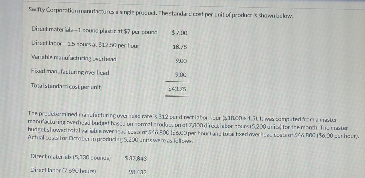 Swifty Corporation manufactures a single product. The standard cost per unit of product is shown below.
Direct materials-1 pound plastic at $7 per pound
Direct labor-1.5 hours at $12.50 per hour
Variable manufacturing overhead
Fixed manufacturing overhead
Total standard cost per unit
Direct materials (5,330 pounds)
Direct labor (7,690 hours)
$37,843
$7.00
98,432
18.75
9.00
The predetermined manufacturing overhead rate is $12 per direct labor hour ($18.00 ÷ 1.5). It was computed from a master
manufacturing overhead budget based on normal production of 7,800 direct labor hours (5,200 units) for the month. The master
budget showed total variable overhead costs of $46,800 ($6.00 per hour) and total fixed overhead costs of $46,800 ($6.00 per hour).
Actual costs for October in producing 5,200 units were as follows.
9.00
$43.75