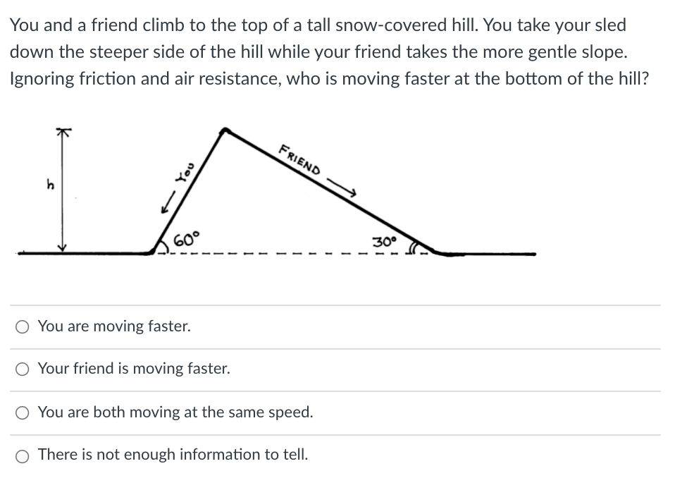 You and a friend climb to the top of a tall snow-covered hill. You take your sled
down the steeper side of the hill while your friend takes the more gentle slope.
Ignoring friction and air resistance, who is moving faster at the bottom of the hill?
FRIEND
30°
60°
O You are moving faster.
Your friend is moving faster.
O You are both moving at the same speed.
O There is not enough information to tell.
