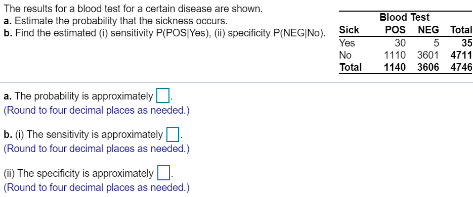The results for a blood test for a certain disease are shown.
Blood Test
a. Estimate the probability that the sickness occurs.
b. Find the estimated (i) sensitivity P(POSIYes), (ii) specificity P(NEG|No).
POS
NEG
Total
Sick
Yes
30
5
35
No
1110 3601
4711
1140 3606
Total
4746
a. The probability is approximately
(Round to four decimal places as needed.)
b. (i) The sensitivity is approximately
(Round to four decimal places as needed.)
(i) The specificity is approximately
(Round to four decimal places as needed.)

