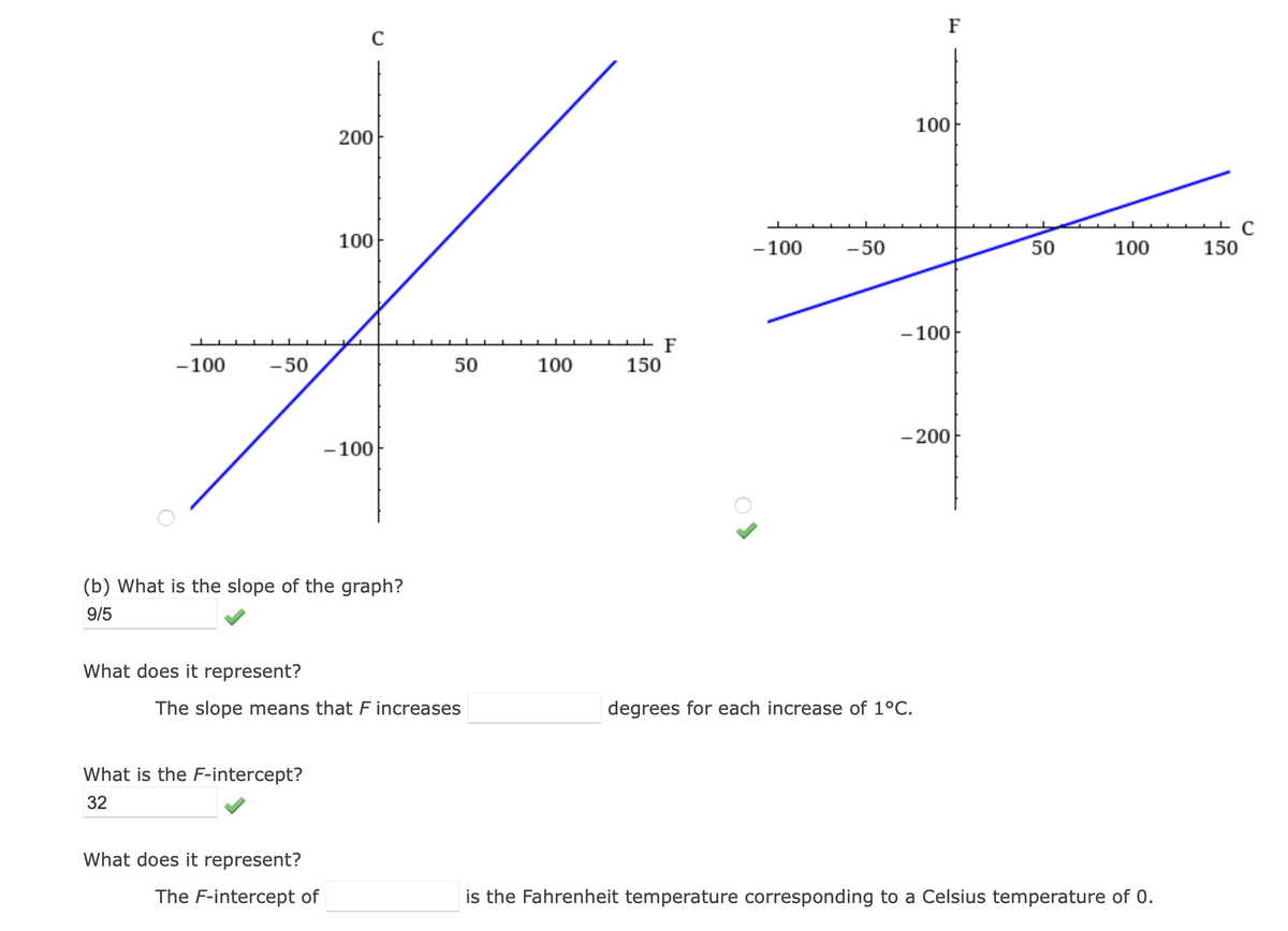 F
100
200
100
-100
- 50
50
100
150
- 100
TIIT
-100
-50
50
100
150
- 200
-100
(b) What is the slope of the graph?
9/5
What does it represent?
The slope means that F increases
degrees for each increase of 1°C.
What is the F-intercept?
32
What does it represent?
The F-intercept of
is the Fahrenheit temperature corresponding to a Celsius temperature of 0.
