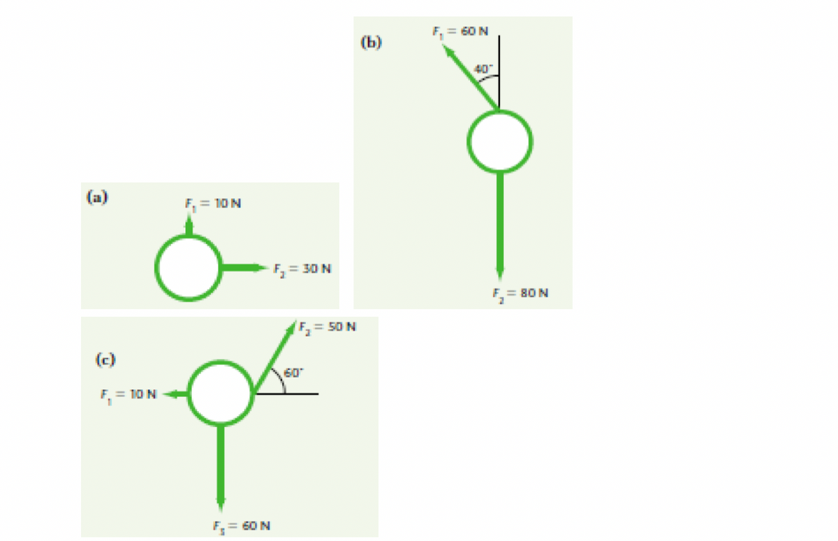 F, = 60 N
(b)
40
(a)
F, = 10N
F, = 30 N
F,= 80N
= 50 N
(c)
60
F, = 10 N
= 60 N
