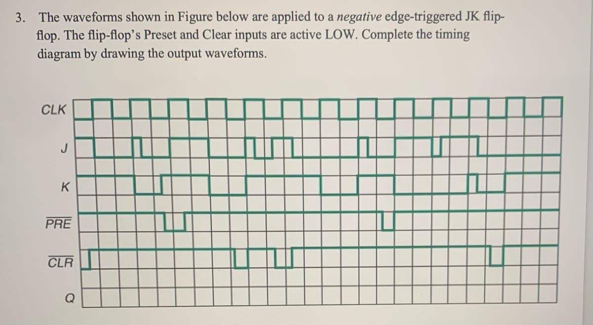 3. The waveforms shown in Figure below are applied to a negative edge-triggered JK flip-
flop. The flip-flop's Preset and Clear inputs are active LOW. Complete the timing
diagram by drawing the output waveforms.
CLK
J
PRE
CLR
Q
