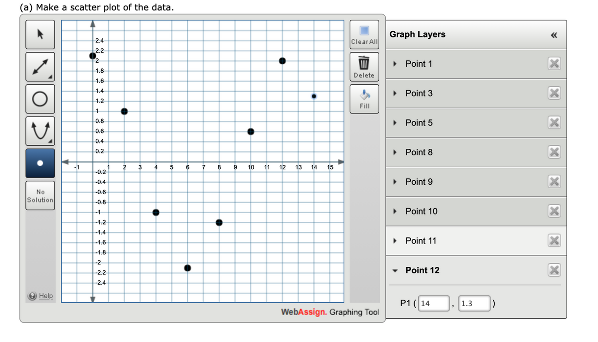 (a) Make a scatter plot of the data.
Graph Layers
«
2.4
Clear All
2.2
2
Point 1
1.8
Delete
1.6
1.4
Point 3
1.2
Fill
0.8
Point 5
0.6
0.4
0.2
Point 8
-1
1
-0.2
2
3
4
7
8
9
10
11
12
13
14
15
-0.4
Point 9
No
-0.6
Solution
-0.8
-1
Point 10
-1.2
-1.4
-1.6
Point 11
-1.8
-2
Point 12
-2.2
-2.4
Help
P1 (14
스
1.3
WebAssign. Graphing Tool
