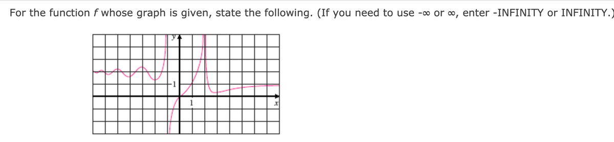 For the function f whose graph is given, state the following. (If you need to use -∞ or ∞, enter -INFINITY or INFINITY.)
